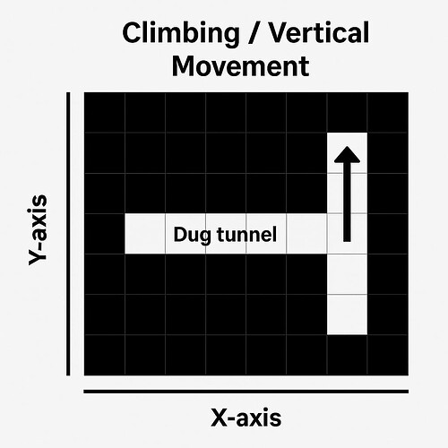 MovementConcept