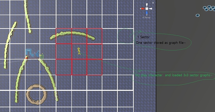 sector%20graphs