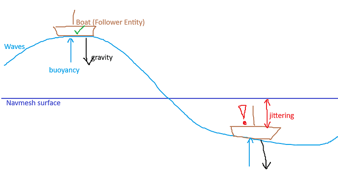 pathfinding_physics problem