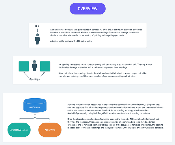 Targeting-Overview