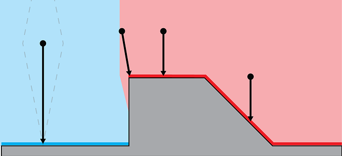 distance_metric_manhattan_soft