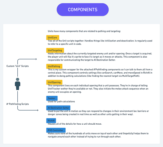 Targeting-Components