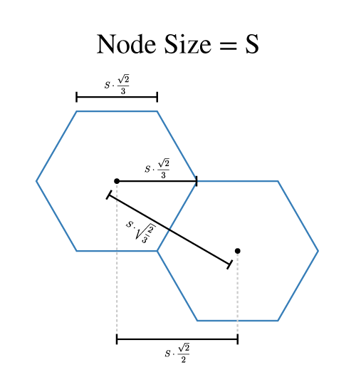 hexagon_sizes