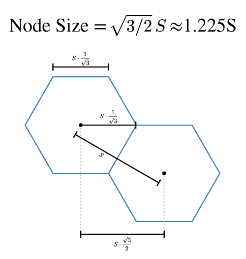 hexagon_sizes3