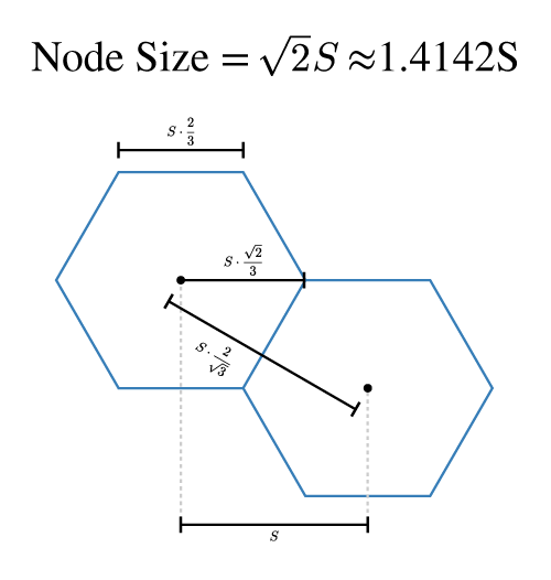 hexagon_sizes2