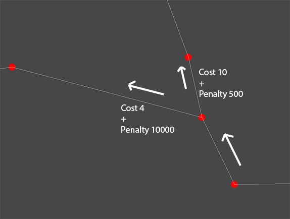 penalties